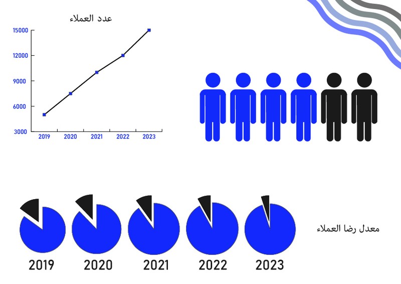_Day01_HW_Statictics_Graph_with_Coloring_and_styling__Somaya_V00