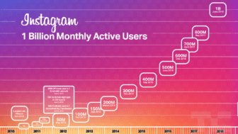 كيف تستخدم Instagram في الترويج لعملك. M