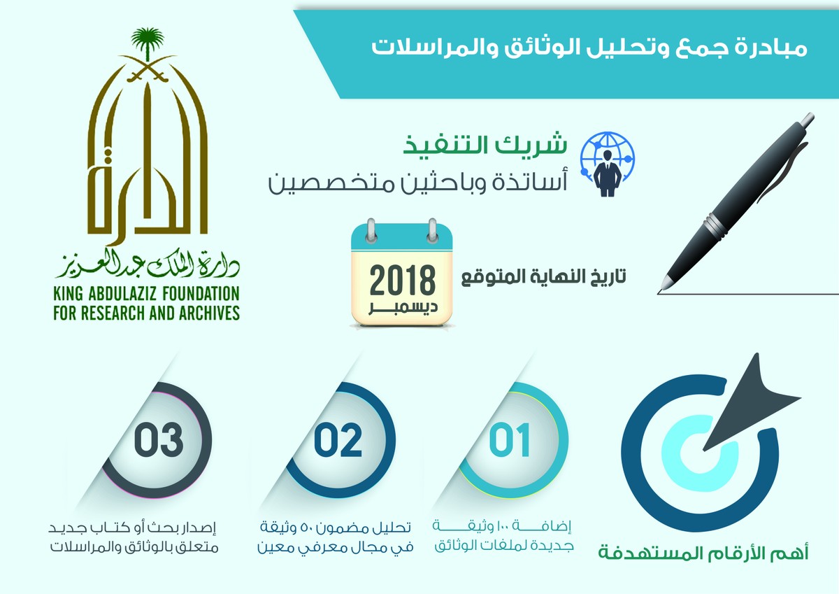 مبادرة_جمع_وتحليل_الوثائق_والمراسلات