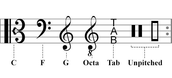 musical-signs-and-abbreviations-music-clefs