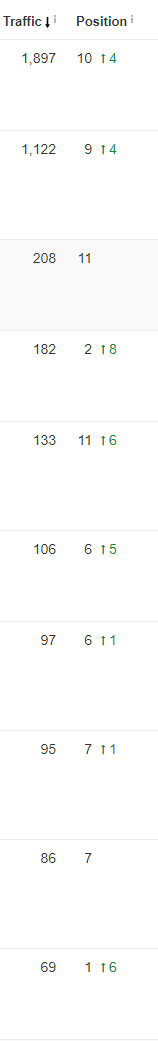 FireShot_Capture_079_-_Organic_keywords_for_shar7.com__-_https___ahrefs.com_positions-explo