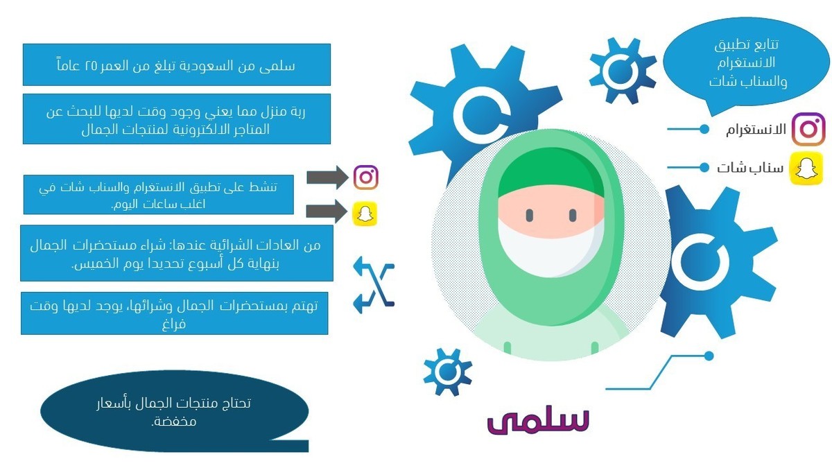 بيرسونا_سلمى