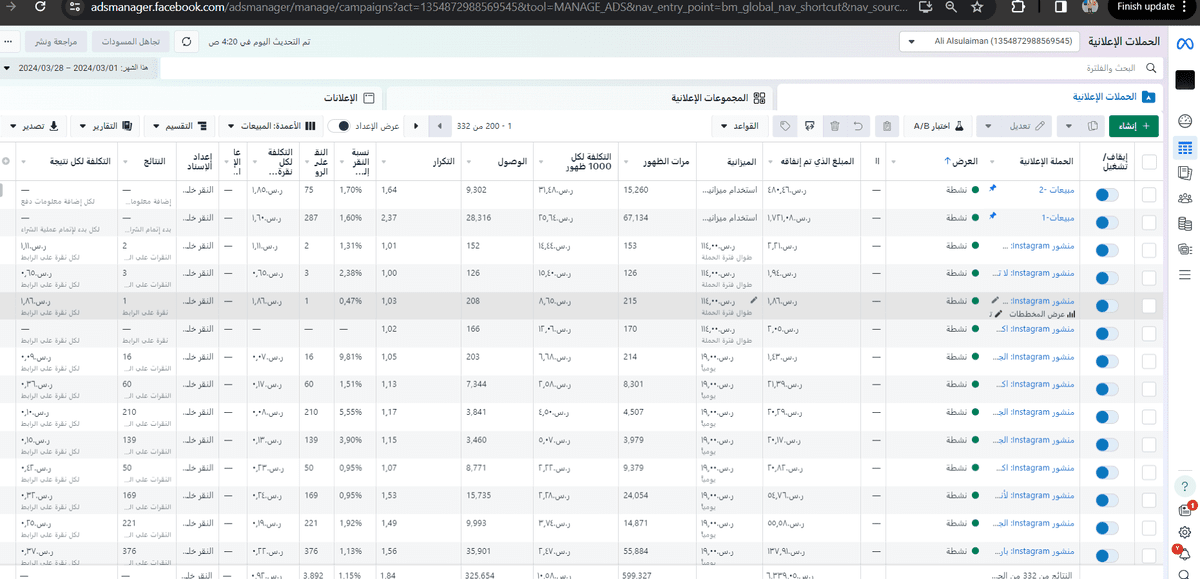 نتائج الحملات الاعلانية الى الان 