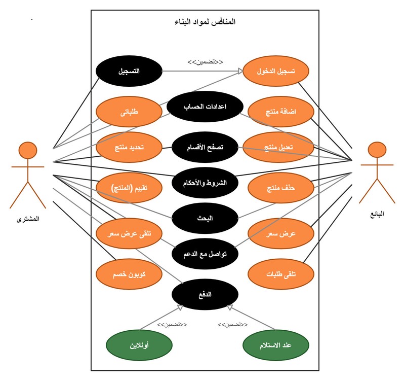 مخطط_حالة_الاستخدام