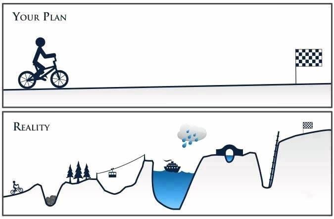 Plan-vs-Reality