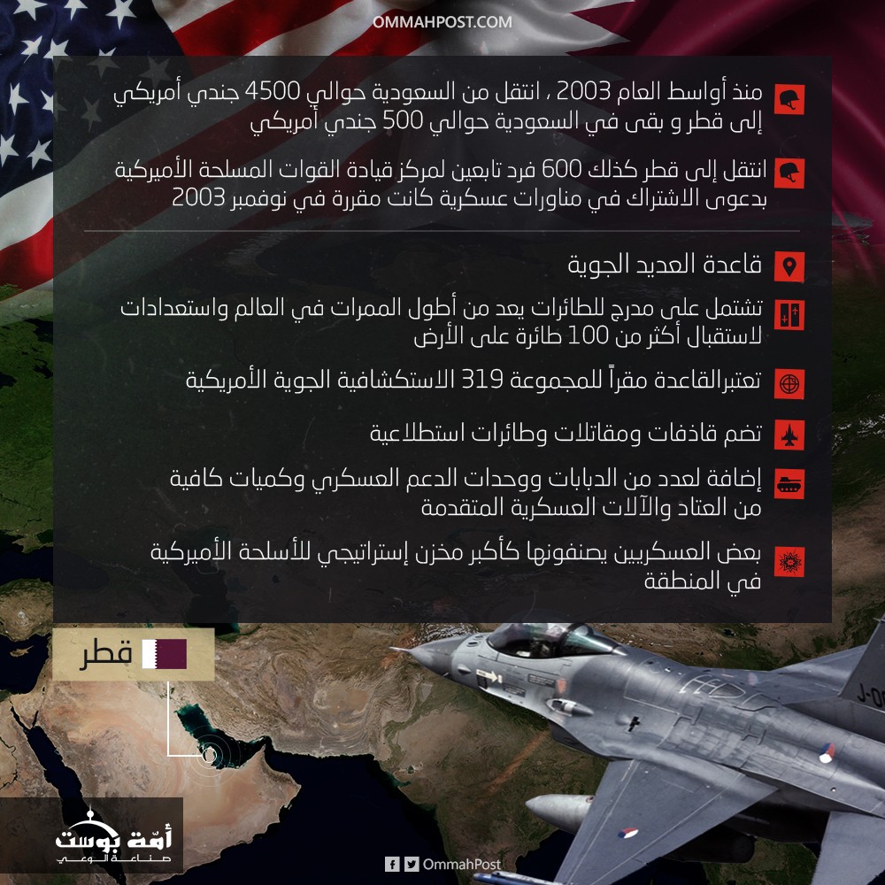القواعد العسكرية الأمريكية فى قطر