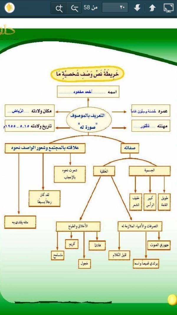 طريقة شحن رصيد من الراجحي