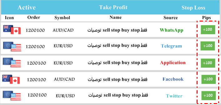 2.Take_Profit