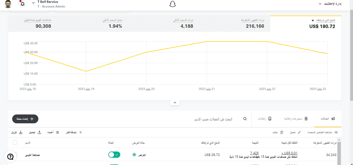 نتائج الحملات اليوم 