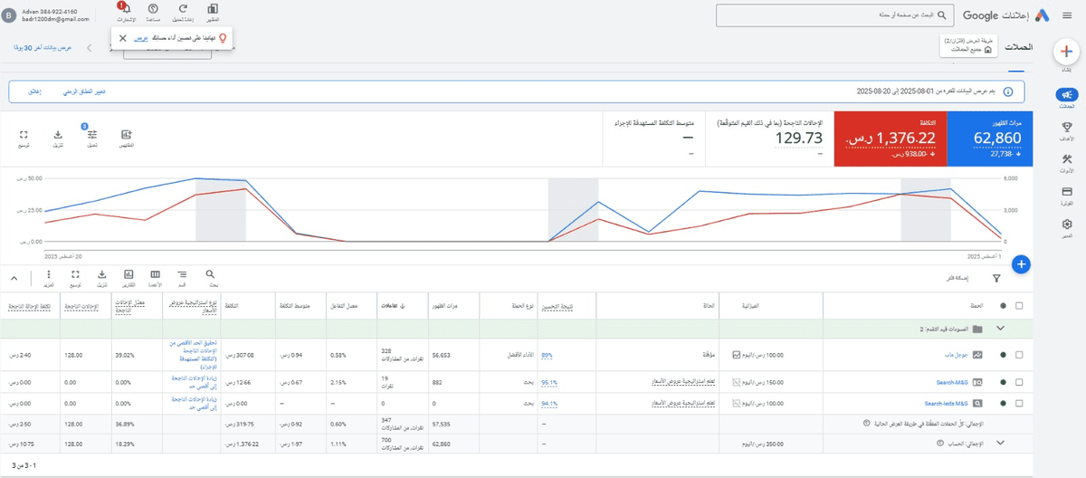 النتائج في جوجل ادز 