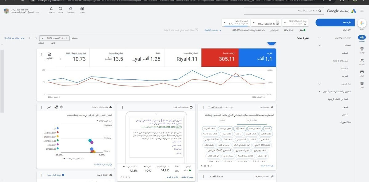 نتائج الحملات الى الان + تحقيق اعلى نسبة مبيعات بأقل ميزانية ممكنة