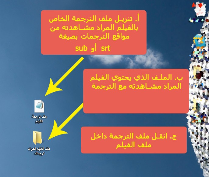 وضع الترجمة في الملف الخاص بالفيلم