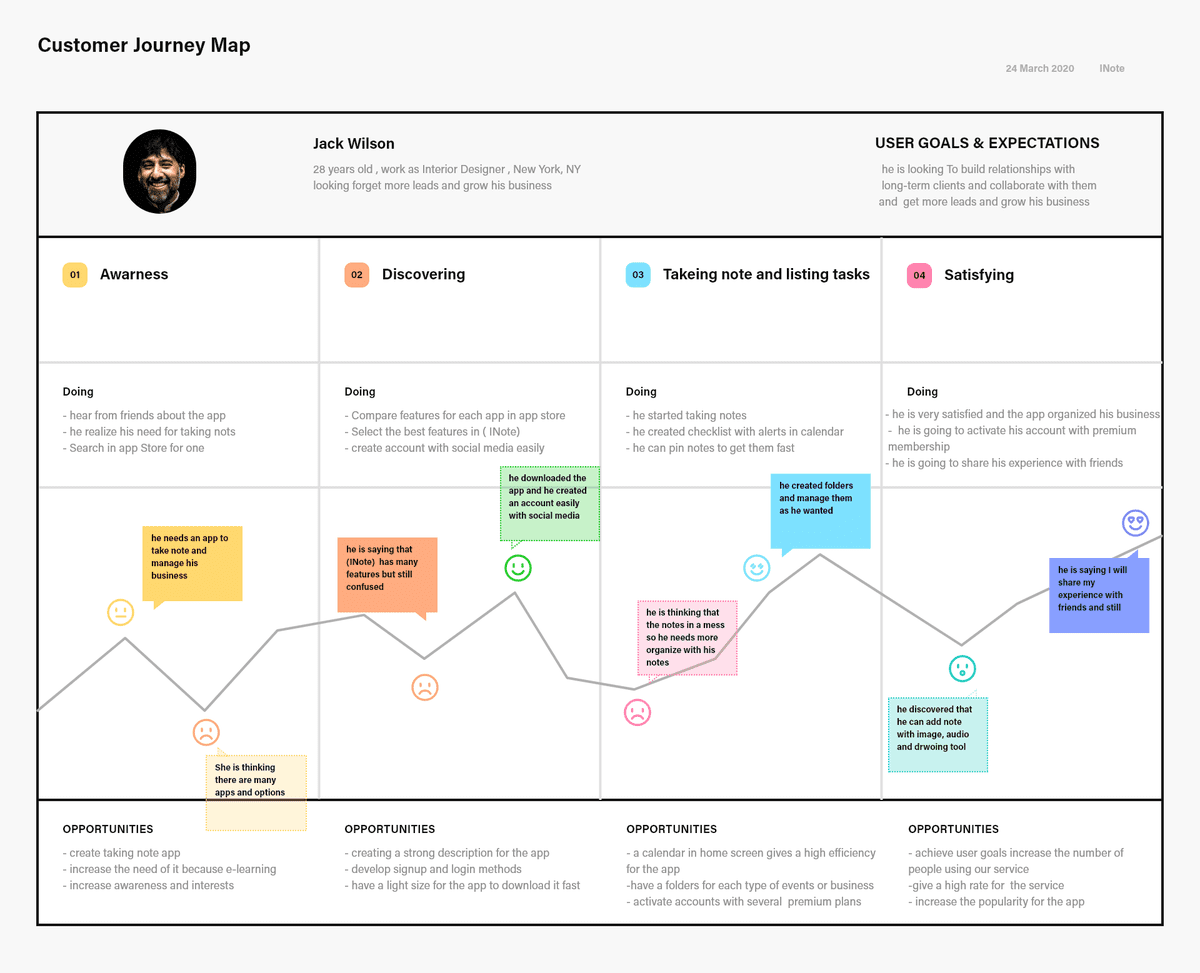 Journey_Map