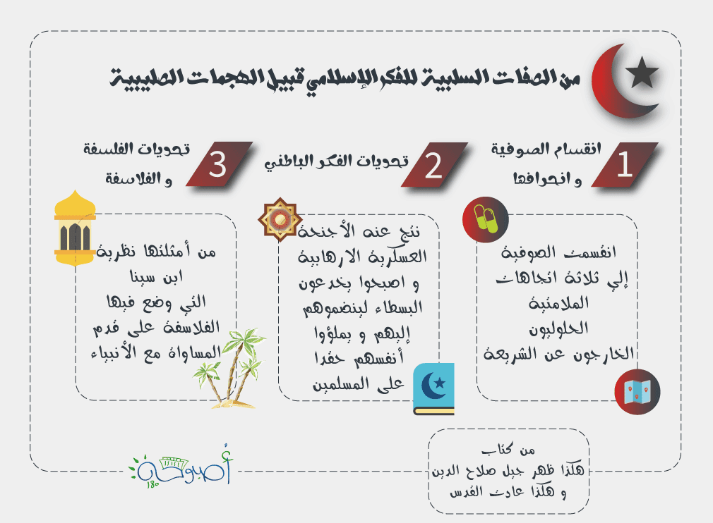 تصميم من كتاب