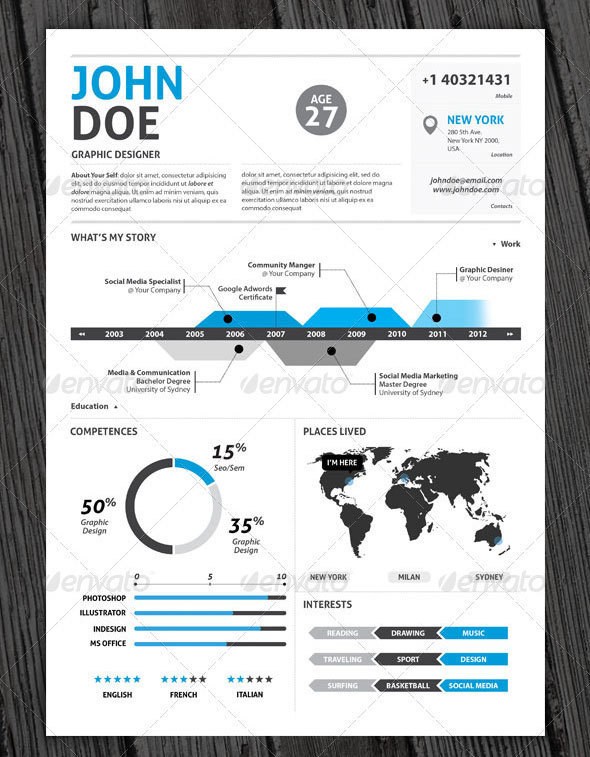 infographic-cv