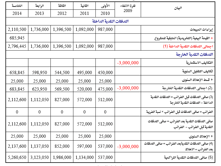 نموذج ملف Word لمعملات حسابية لشركة.