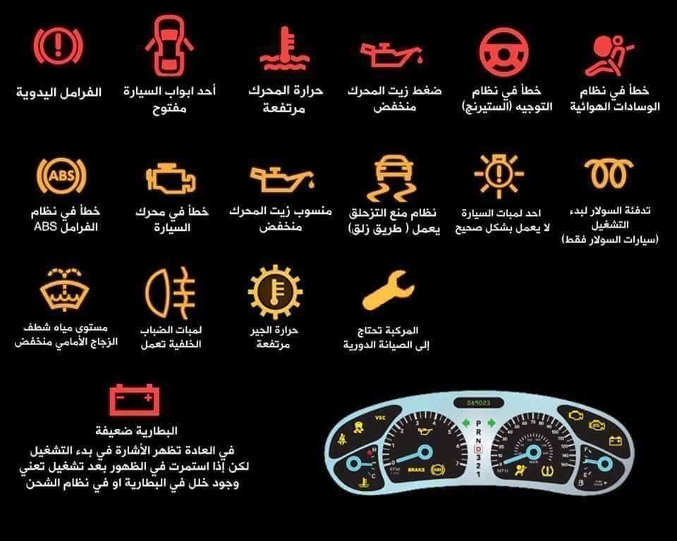 معاني الرموز والإشارات في لوحة قيادة السيارة صور