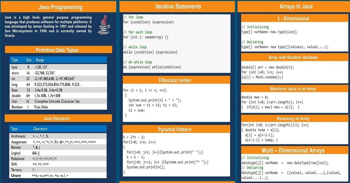 ملخص شامل للغة الجافا Java