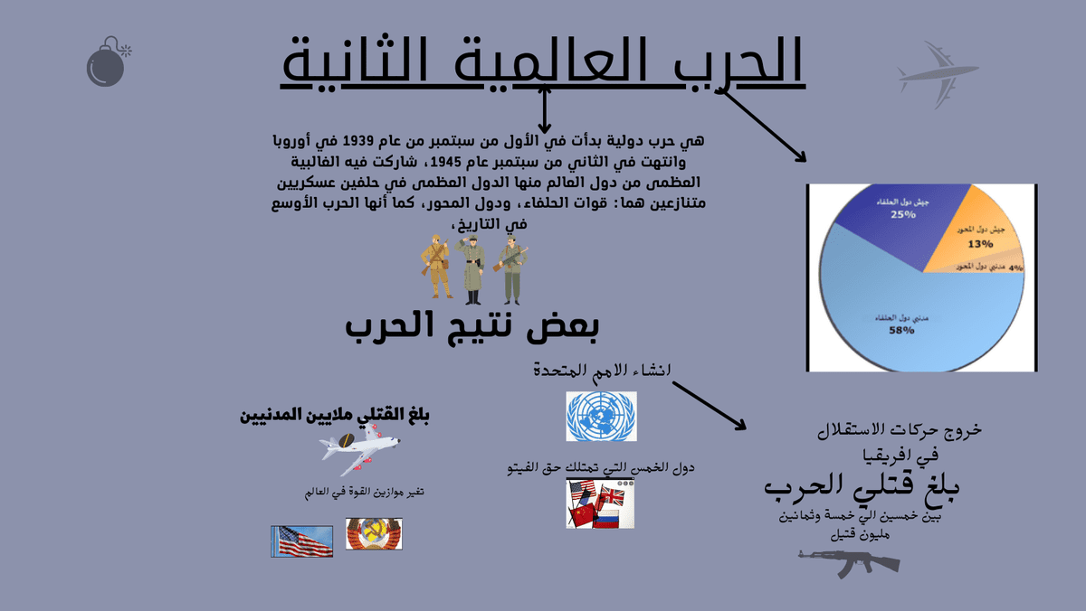 الحرب_العالمية_الثانية_