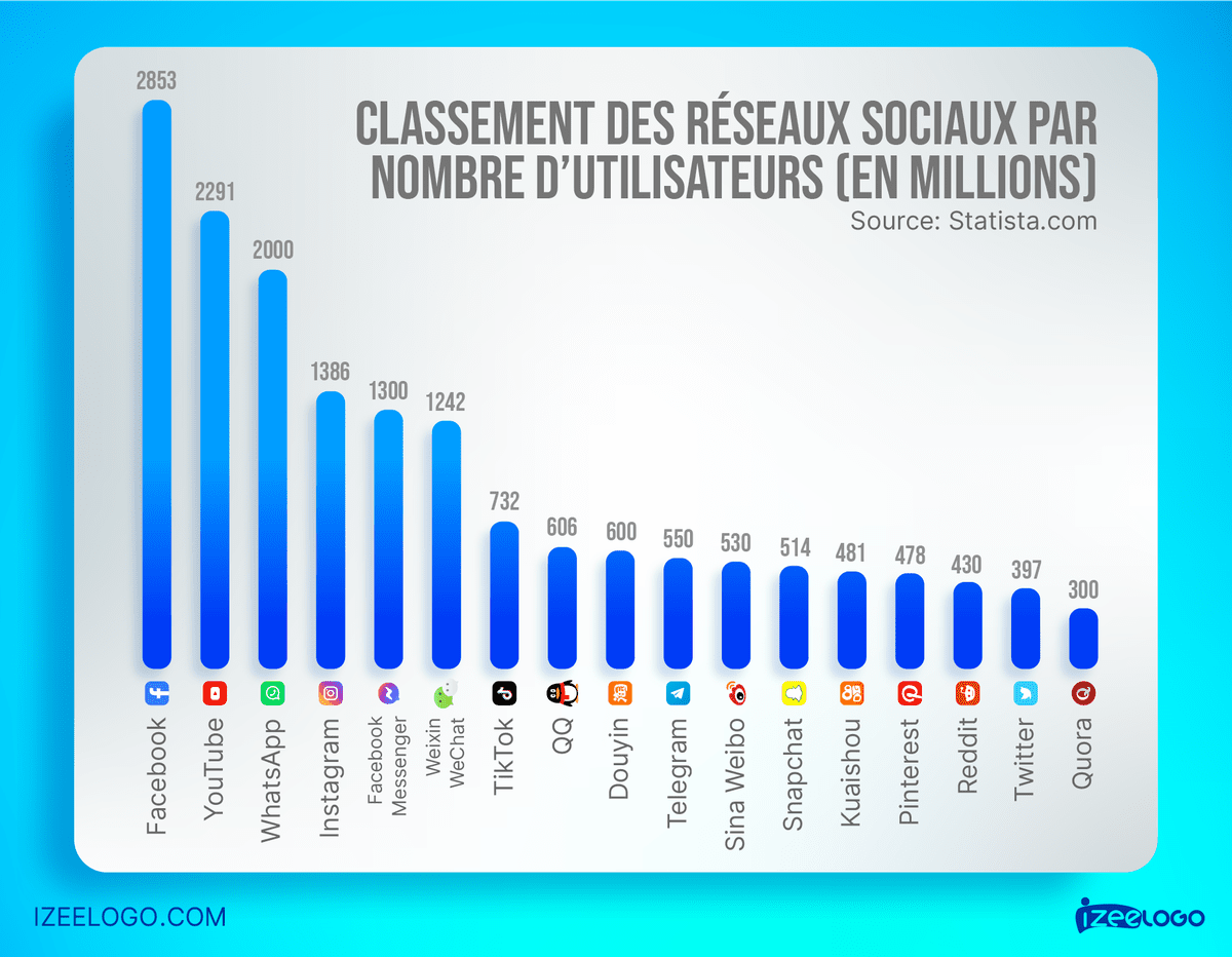 انفوجرافيك إحصائي