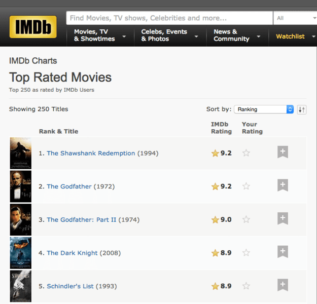 شاهد أحد الأفلام بين أفضل 100 فيلم على موقع IMDb