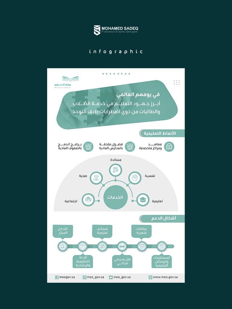 انفوجرافيك لوزارة التعليم