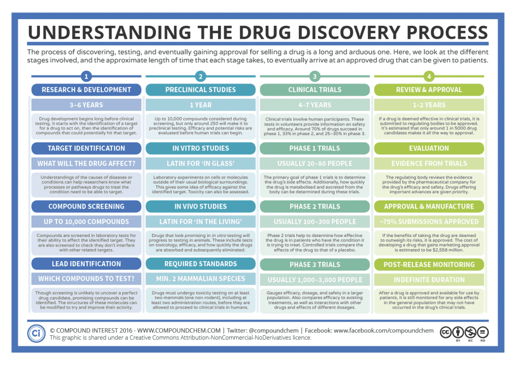 The-Drug-Discovery-Process-1024x724