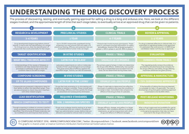 The-Drug-Discovery-Process-1024x724