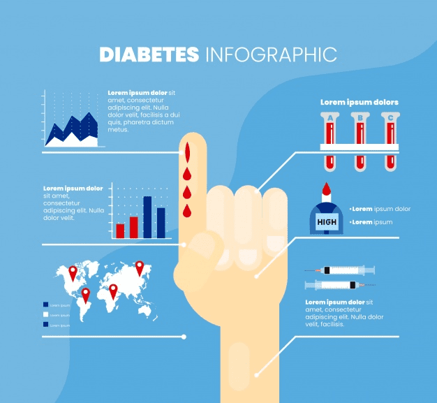 colorful-diabetes-infographic-with-flat-design_23-2147869395