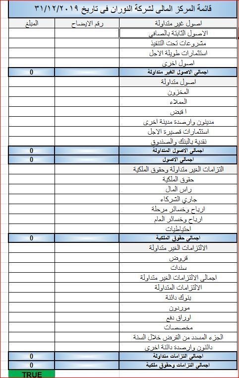 قائمة المركز المالي لشركة النوران 