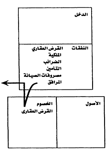 إتجاه_التدفق_النقدي_المرتبط_بملكية_المنزل