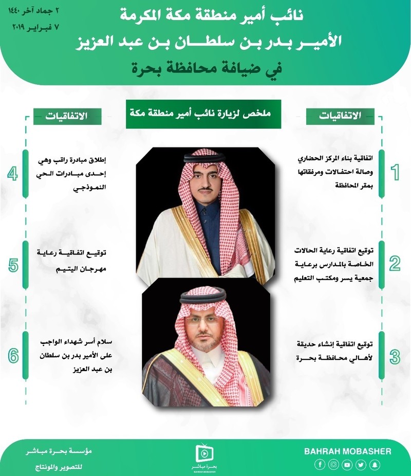 بالإنفوجرافيك | ملخص زيارة نائب أمير منطقة مكة لمحافظة بحرة