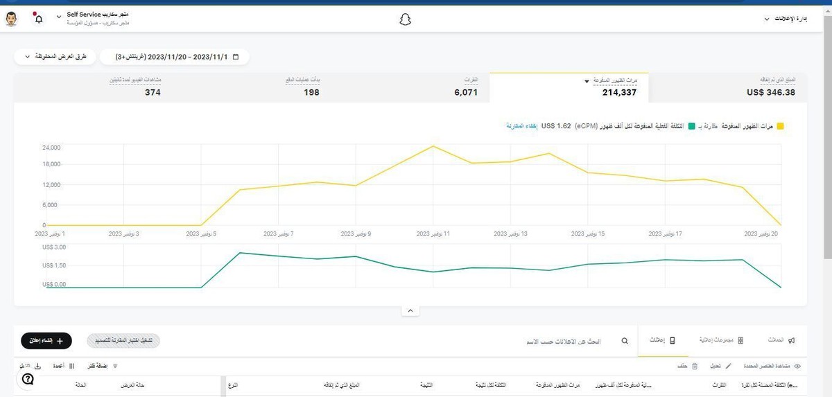 حملات احترافية على Snap chat
