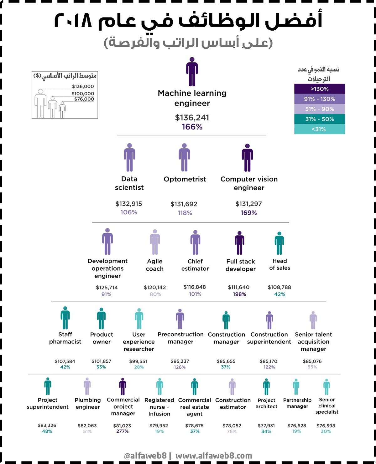 أفضل_الوضائف_الشاغلة_في_عام_2018