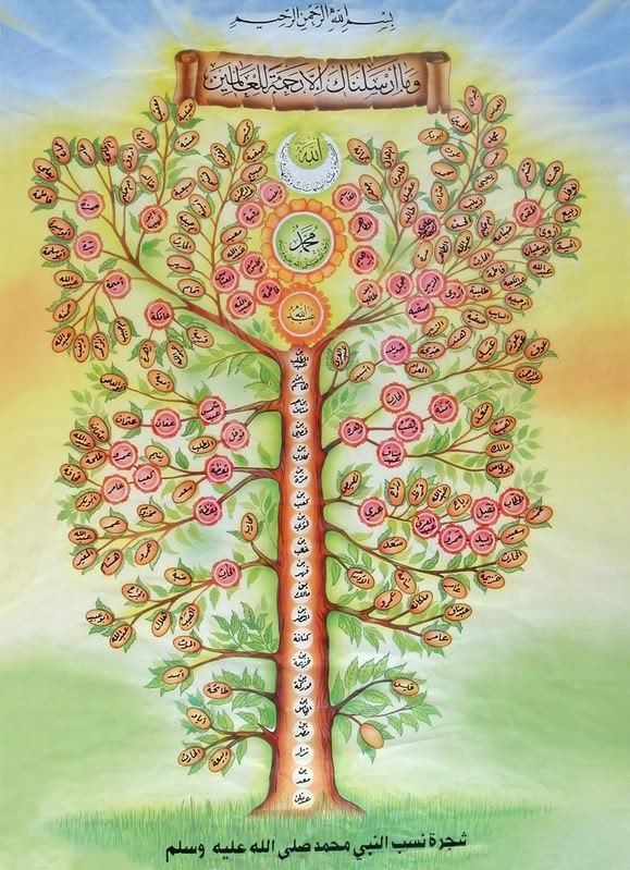 Prophet-Mohammad-Family-Tree