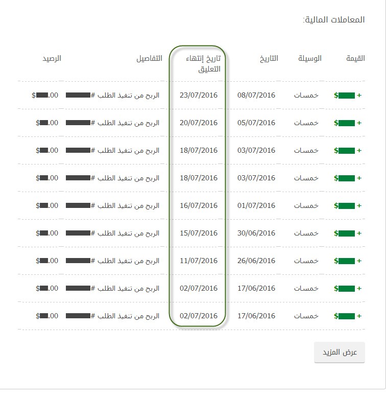 معاملات-مالية2