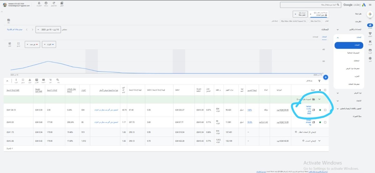 نتائج الحملات وتحقيق 180 احالة ناجحة فى اول شهر 