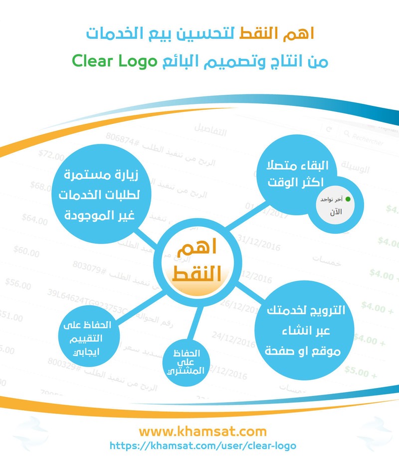 تحسين-بيع-الخدمات