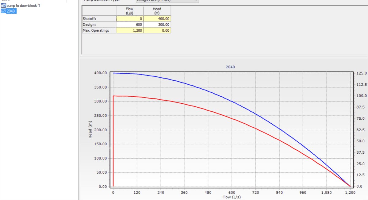 pump_defintions_for_2040