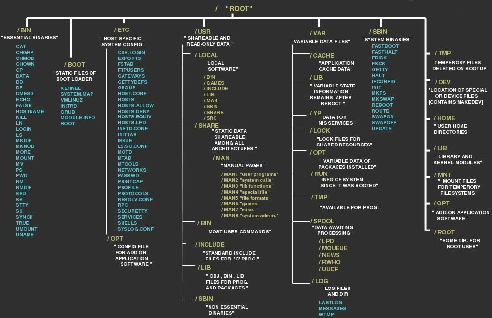 Linux-file-system-hierarchy-Linux-file-structure-blackMORE-Ops