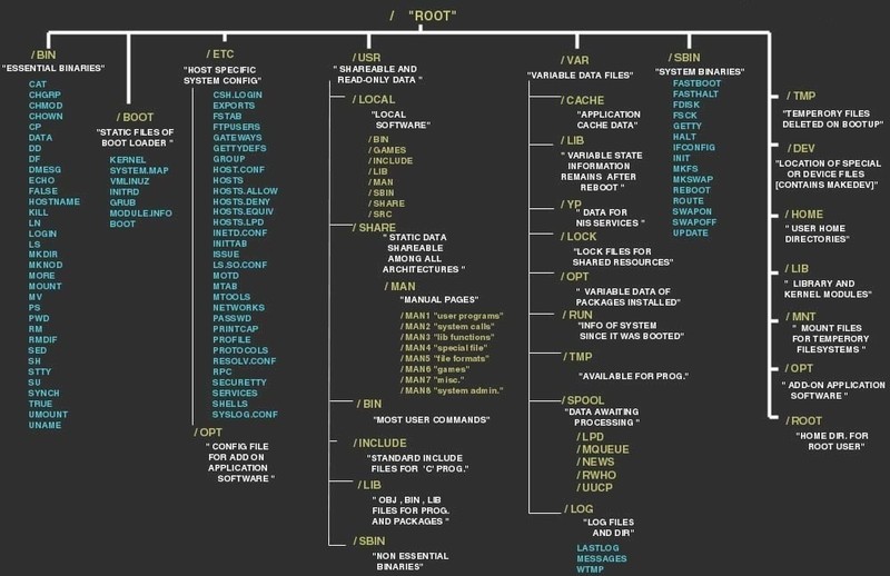 Linux-file-system-hierarchy-Linux-file-structure-blackMORE-Ops