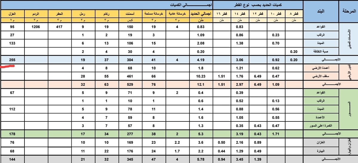 حساب وحصر الكميات