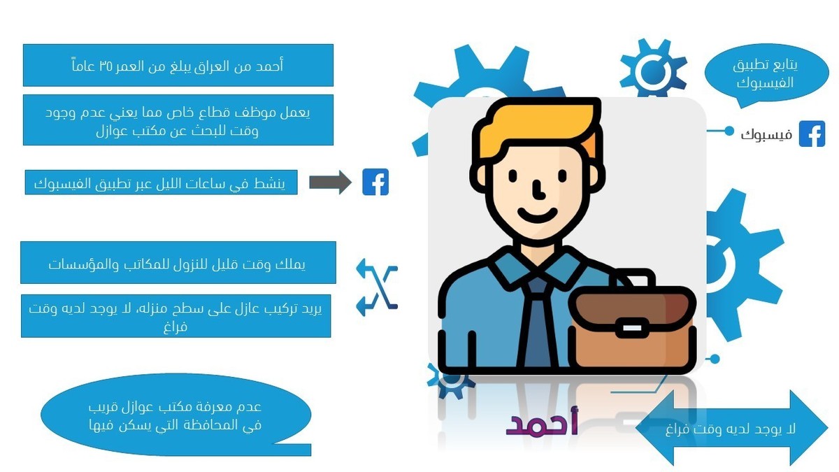 بيرسونة_احمد