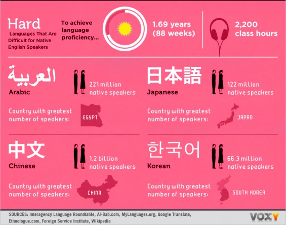 overview-of-the-hardest-languages-to-learn_1