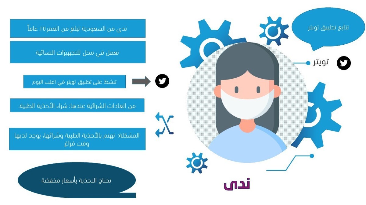 بيرسونا_ندى