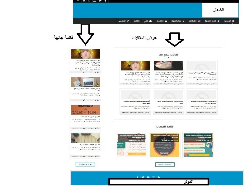 تصور_للمدونة