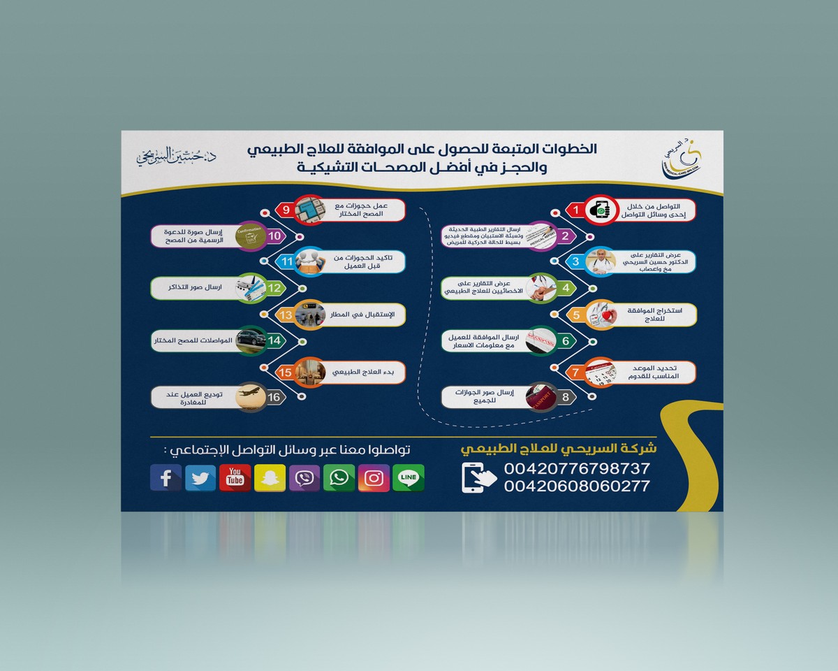 انفوجرافيك لمصحات العلاج الطبيعي
