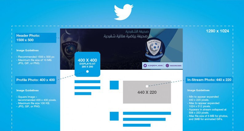 2016-Twitter-image-post-sizes-Twitter-banner-dimensions-Twitter-logo-dimensions-Social-Media-Phancybo