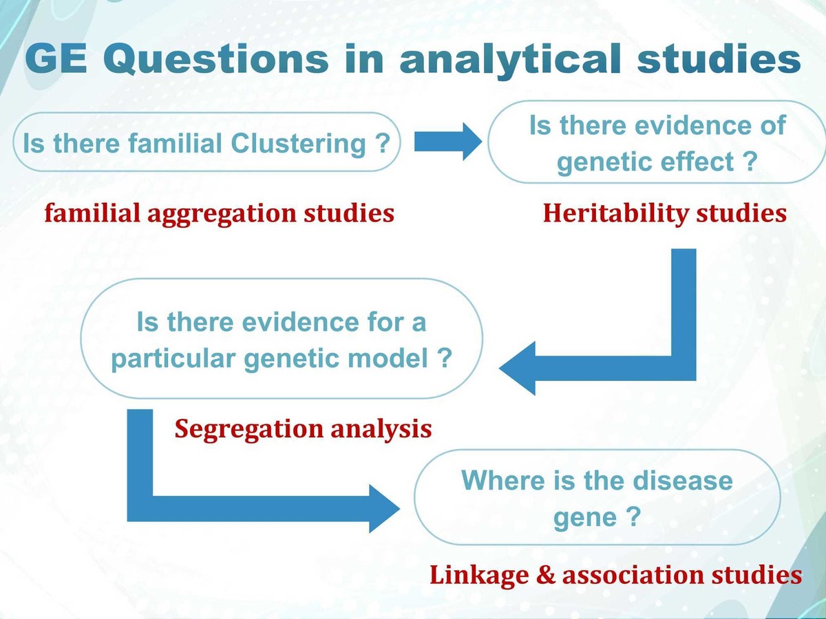 Genetic_epidemiology_2-11