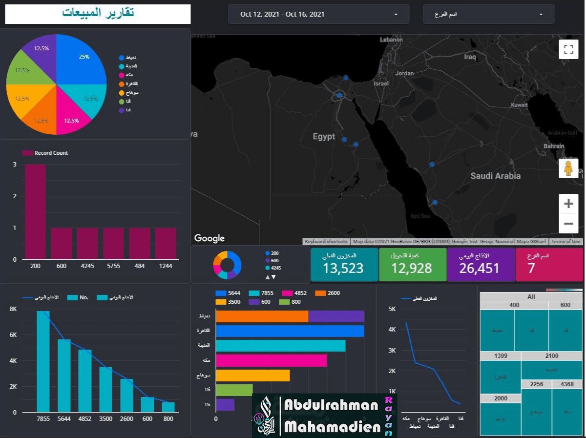 عمل لوحة تحكم تفاعلية لإدارة المبيعات وإتهداف العملاء